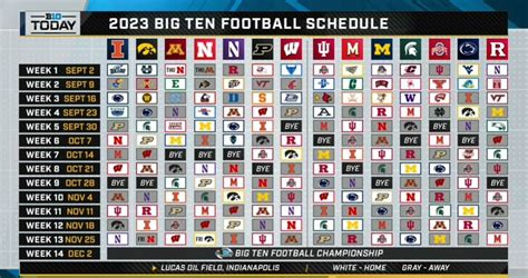 ncaa big ten conference football|2023 big ten football standings.